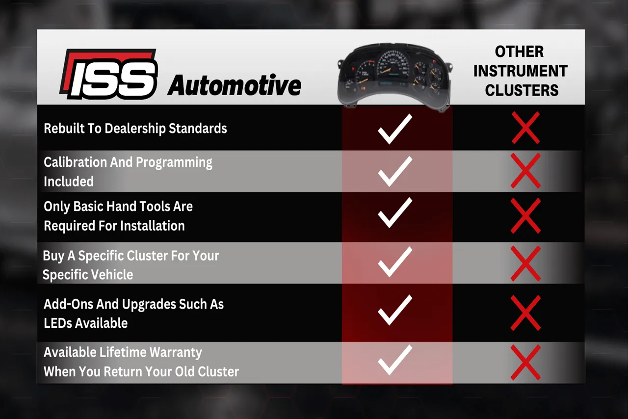 2003 - 2006 GMC Sierra - Instrument Cluster Repair