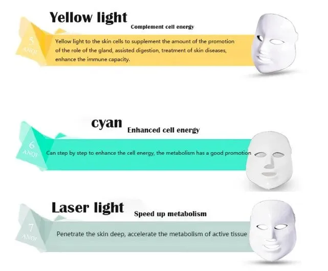 7 Colors Light Photon LED Electric Facial Mask Therapy