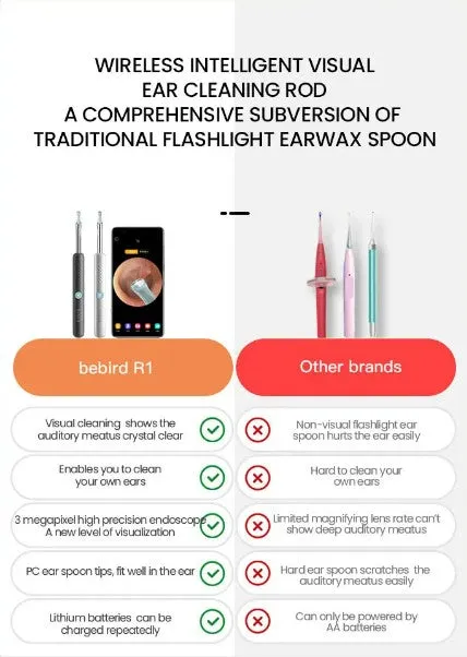 Bebird R1 Smart Visual Ear Sticks Endoscope Ear Picker Tool Set - Black