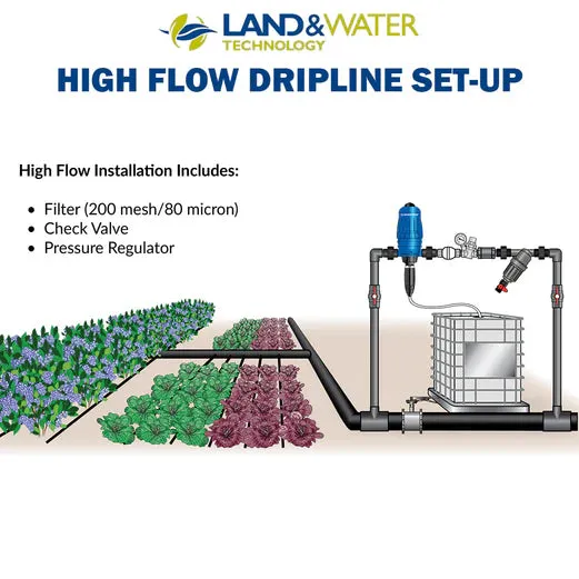 Dosatron D25RE10 3.00%-10% Standard Chemical Proportionate Dosing Pump with External Injection (4-34LPM)