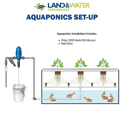 Dosatron D25RE10 3.00%-10% Standard Chemical Proportionate Dosing Pump with External Injection (4-34LPM)