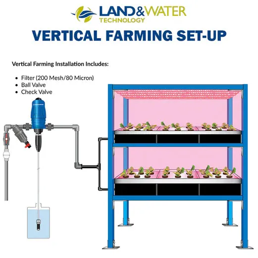 Dosatron D25RE10 3.00%-10% Standard Chemical Proportionate Dosing Pump with External Injection (4-34LPM)