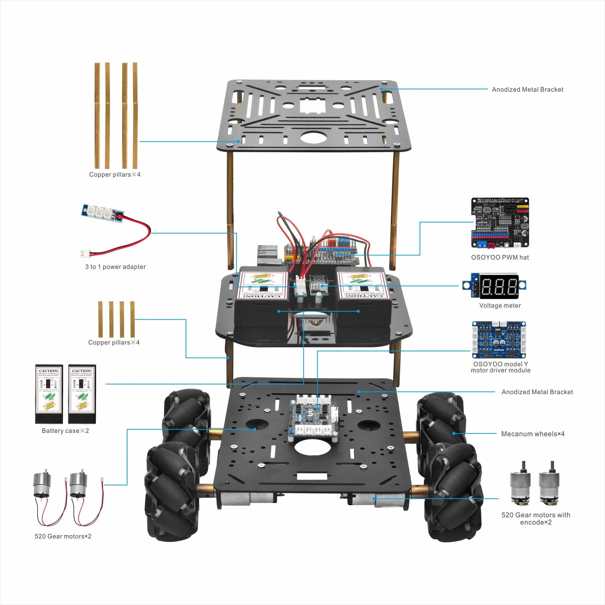 OSOYOO FlexiRover Robot Car Kit for Raspberry Pi – Compatible with Pi 2/3/4/5, 520 Motors with Encoders, Mecanum Wheels, Servo Support (No Raspberry Pi Included)