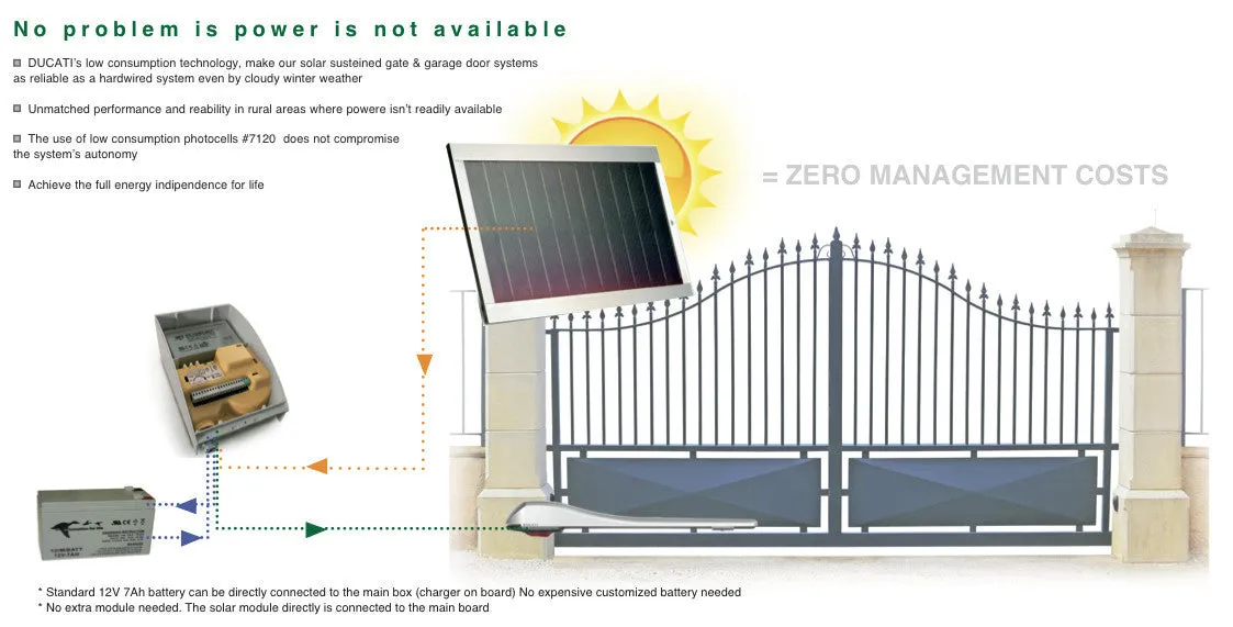 SW7000T SOLAR